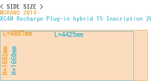 #MURANO 2014- + XC40 Recharge Plug-in hybrid T5 Inscription 2018-
